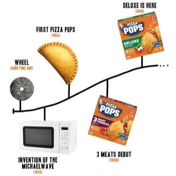  – Lien vers la publication sur les réseaux sociaux
